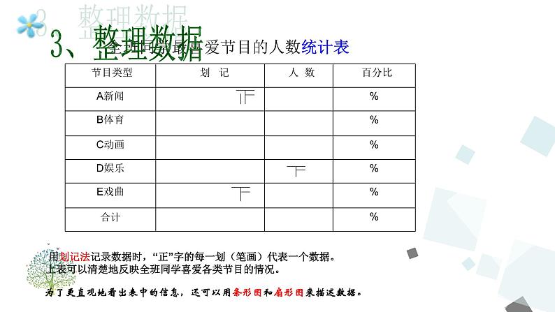 10.1  统计调查 PPT课件 - 人教版七下07