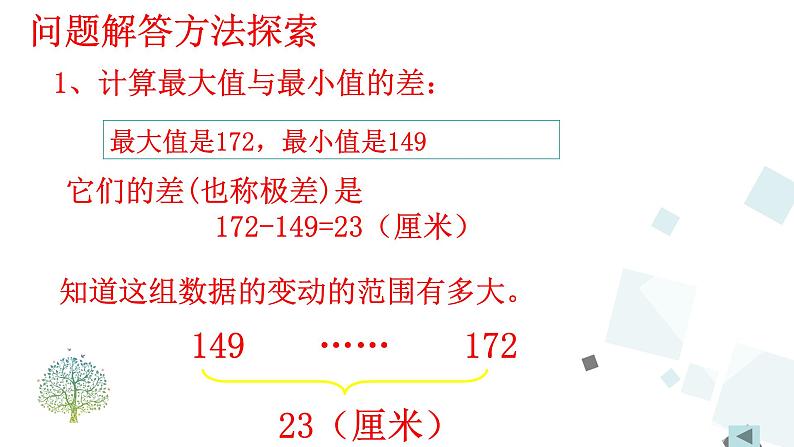 10.2 直方图第6页