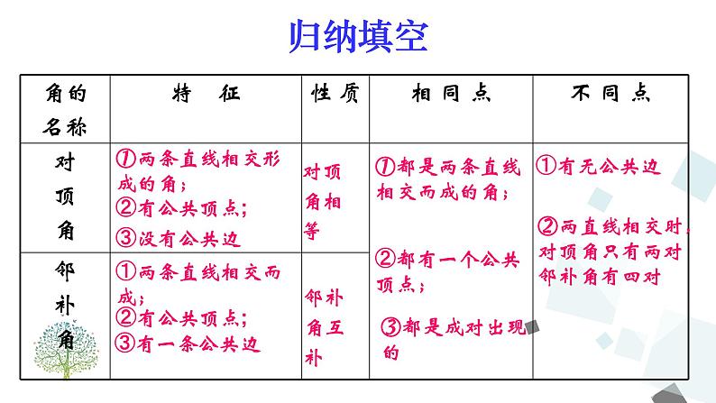 5.1.2 垂线 第1课时PPT课件 - 人教版七下04