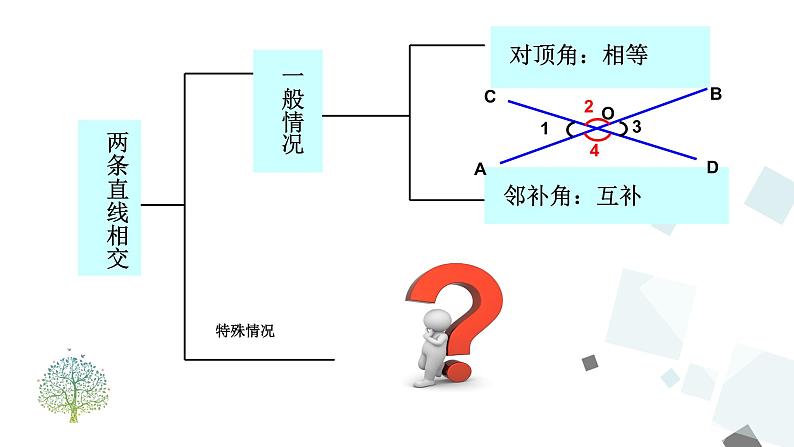 5.1.2 垂线 第1课时PPT课件 - 人教版七下05