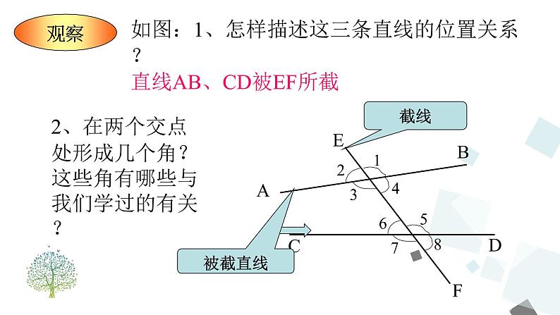 5.1.3 同位角、内错角、同旁内角PPT课件 - 人教版七下04