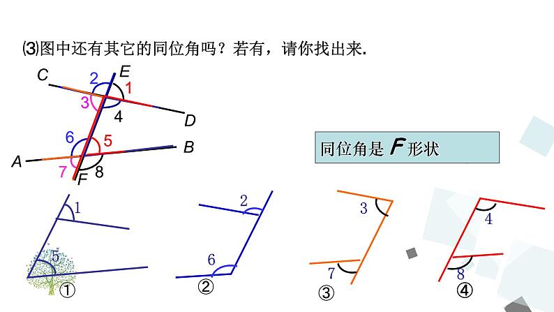 5.1.3 同位角、内错角、同旁内角PPT课件 - 人教版七下06