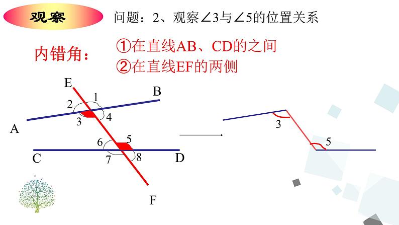 5.1.3 同位角、内错角、同旁内角PPT课件 - 人教版七下07