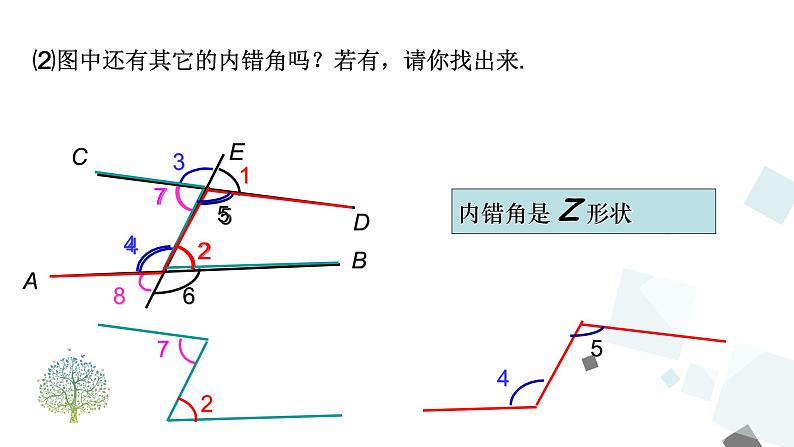 5.1.3 同位角、内错角、同旁内角PPT课件 - 人教版七下08