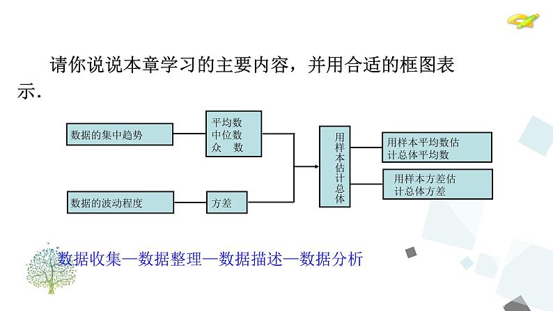 第二十章  数据的分析 小结与复习 课件04