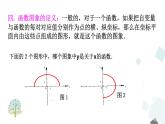 第十九章 一次函數(shù) 小結(jié)與復(fù)習 課件