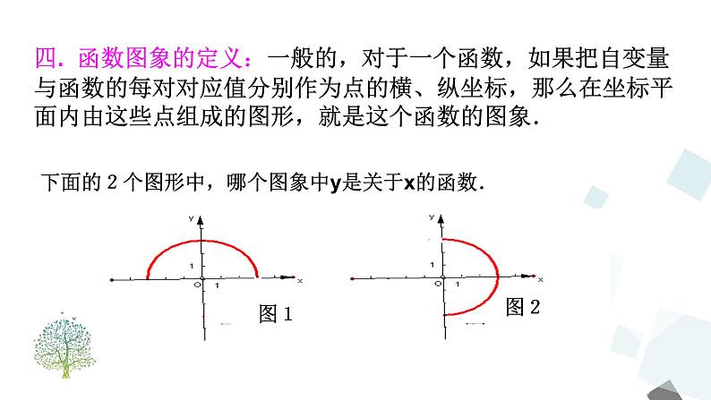 第十九章 一次函数 小结与复习 课件05