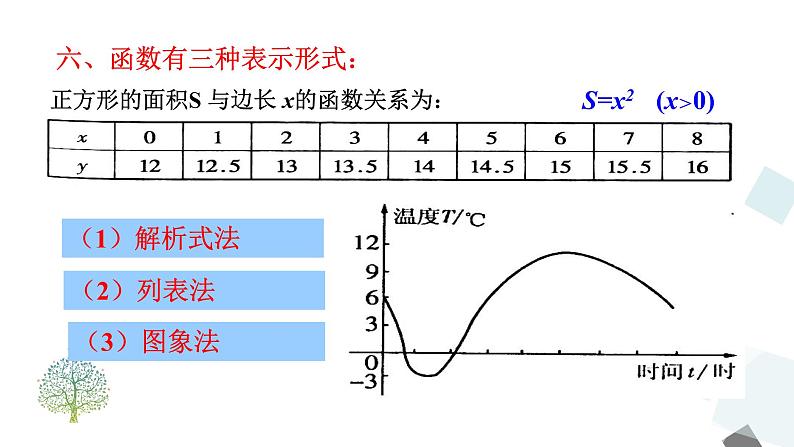 第十九章 一次函数 小结与复习 课件07