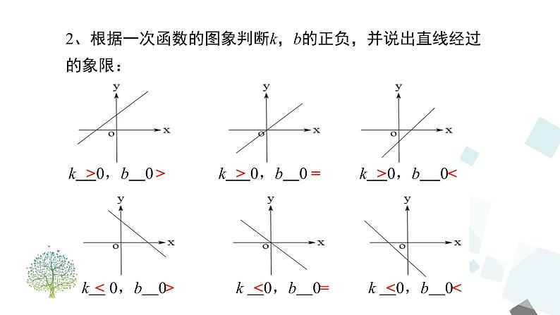 19.2.2 第3课时 用待定系数法求一次函数解析式 课件03