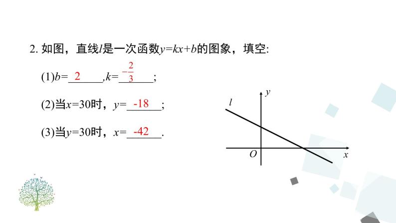 19.2.2 第3课时 用待定系数法求一次函数解析式 课件08