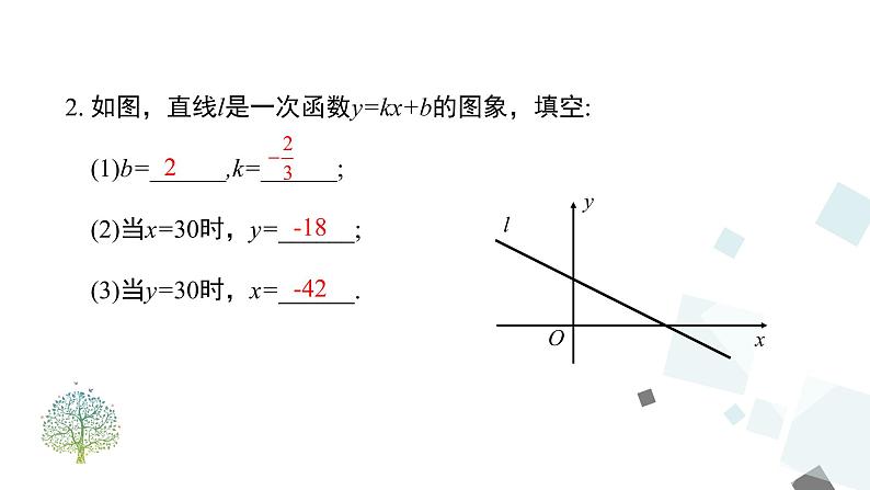 19.2.2 第3课时 用待定系数法求一次函数解析式 课件08