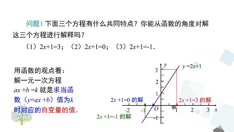 19.2.3 一次函数与方程、不等式 课件03