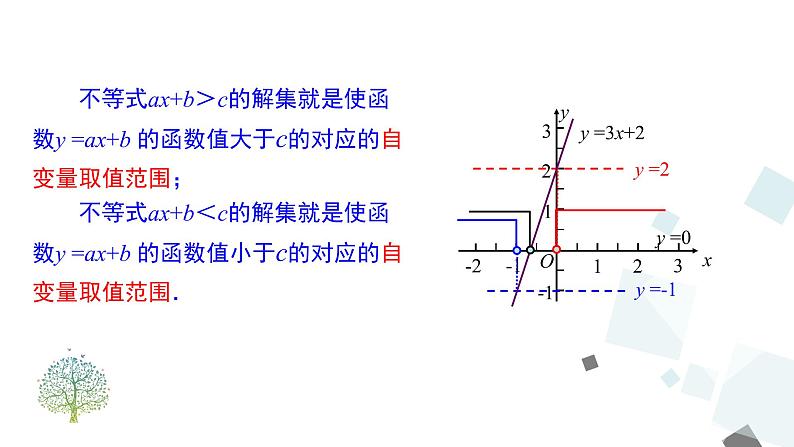 19.2.3 一次函数与方程、不等式 课件07