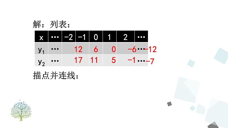 19.2.2 第2课时 一次函数的图象与性质 课件04