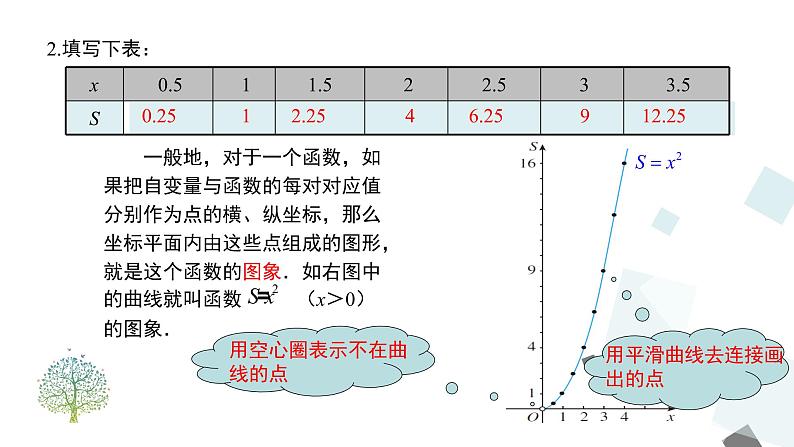 19.1.2 第1课时 函数的图象 课件06