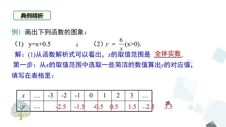 19.1.2 第1课时 函数的图象 课件07