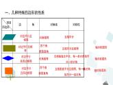 第十八章 平行四边形 小结与复习 课件