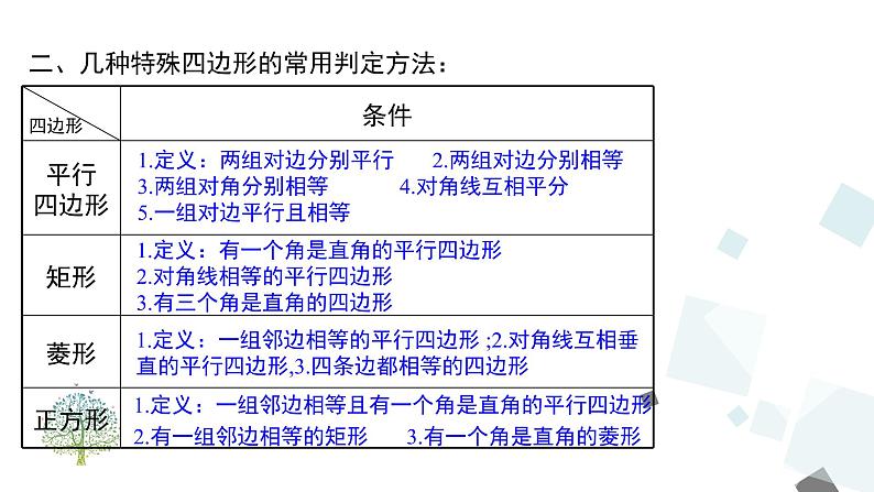 第十八章 平行四边形 小结与复习 课件第3页