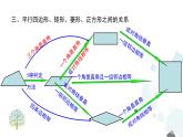 第十八章 平行四边形 小结与复习 课件