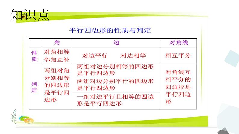 18.1.2 第3课时    平行四边形的性质与判定复习 课件第3页