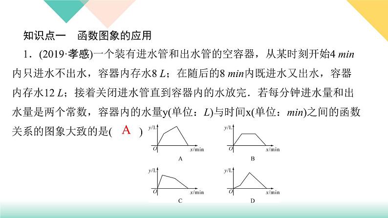 19.章末复习(四)　一次函数-（课堂训练课件）02