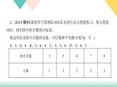 20．1.2　中位数和众数第2课时　平均数、中位数和众数的应用-（课堂训练课件）