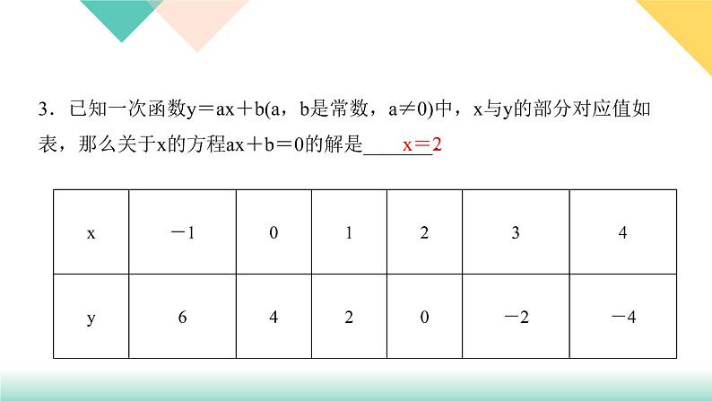 19．2.3　一次函数与方程、不等式第1课时　一次函数与一元一次方程、不等式-（课堂训练课件）05