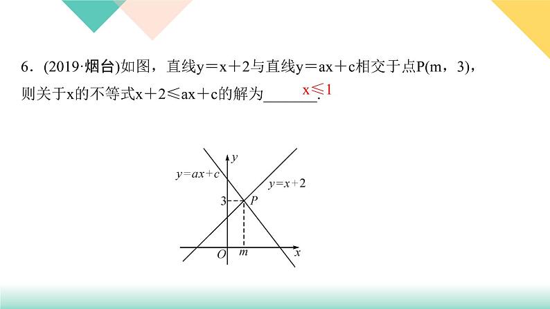 19．2.3　一次函数与方程、不等式第2课时　一次函数与二元一次方程组-（课堂训练课件）08