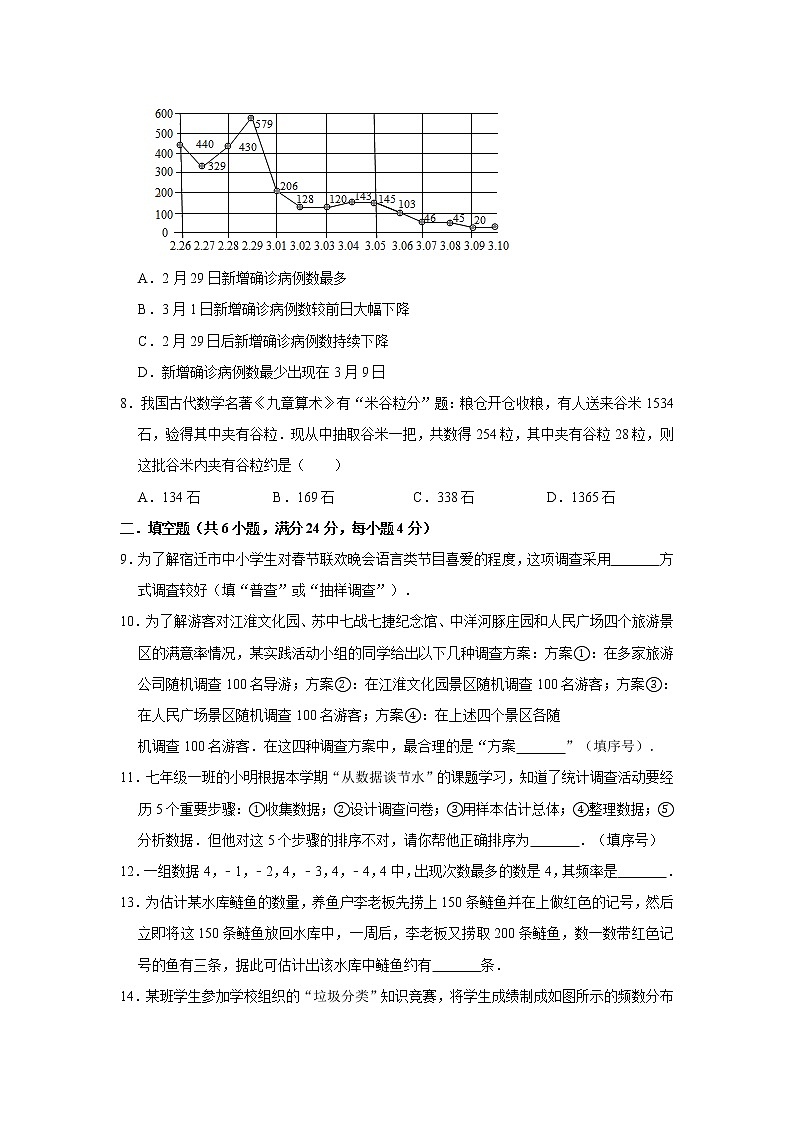 人教版七年级下册第10章《数据的收集、整理与描述》测试卷  含答案02
