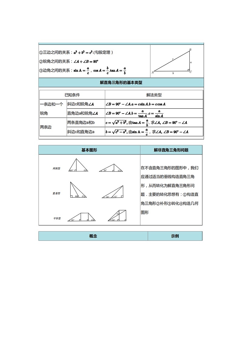 2020苏科版中考数学（三角函数）一轮复习讲义（扫描有答案）02