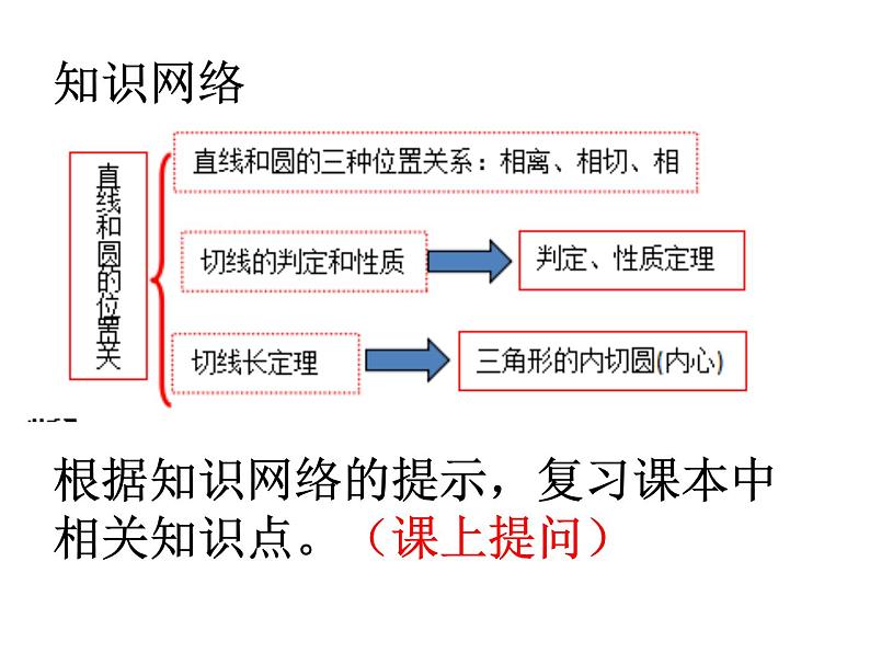 人教版九年级下期数学中考复习：与圆有关的位置关系 课件(共13张PPT)第3页