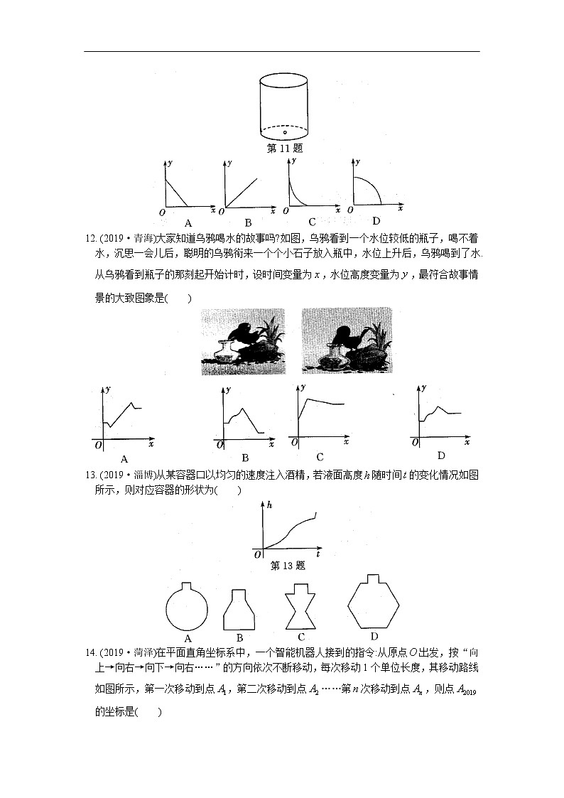 江苏省苏州市苏州地区学校2020年中考数学一轮复习练习（5.1 平面直角坐标系与函数） （无答案）03