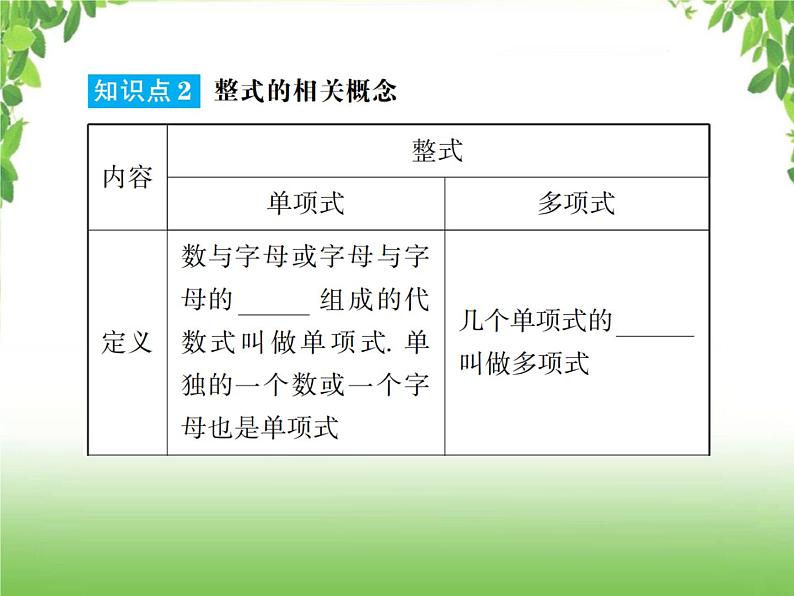 中考数学一轮复习考点梳理课件：1.2 整式与因式分解03