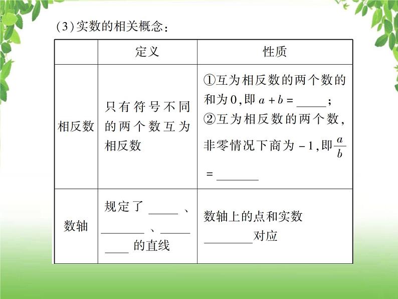 中考数学一轮复习考点梳理课件：1.1 实数03