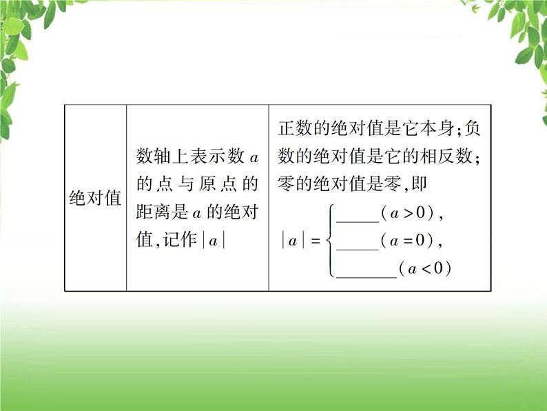 中考数学一轮复习考点梳理课件：1.1 实数04