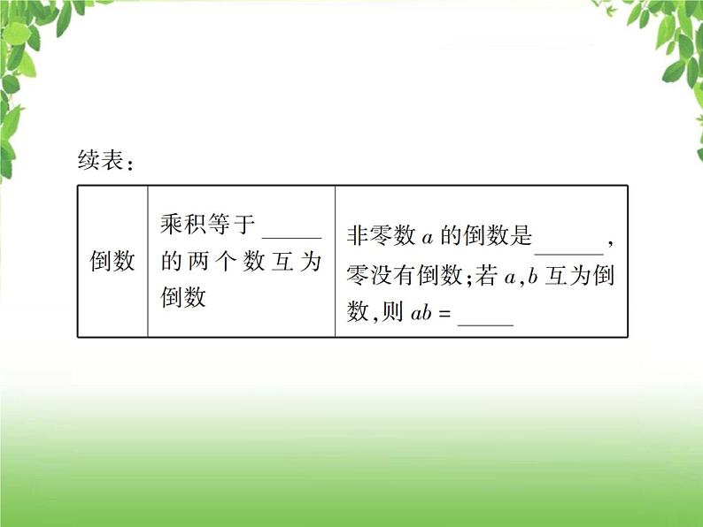 中考数学一轮复习考点梳理课件：1.1 实数05