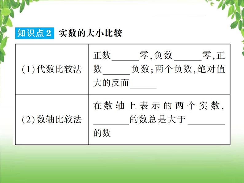 中考数学一轮复习考点梳理课件：1.1 实数06