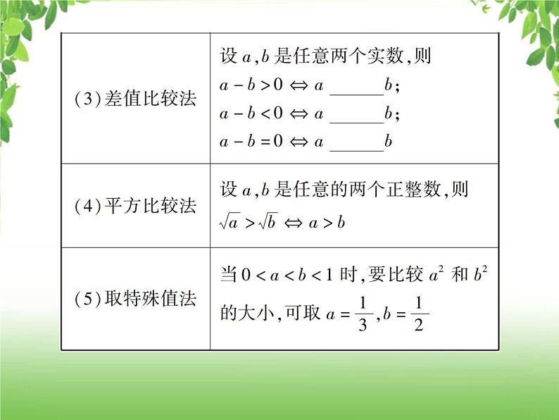 中考数学一轮复习考点梳理课件：1.1 实数07