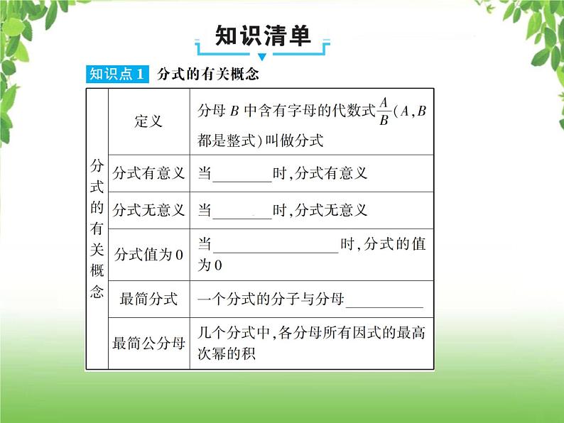 中考数学一轮复习考点梳理课件：1.3 分式第2页