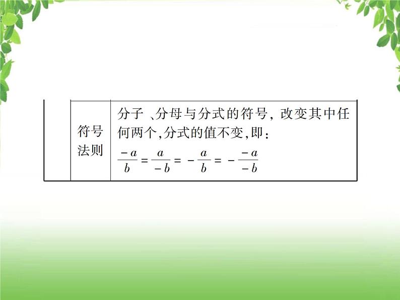 中考数学一轮复习考点梳理课件：1.3 分式第4页