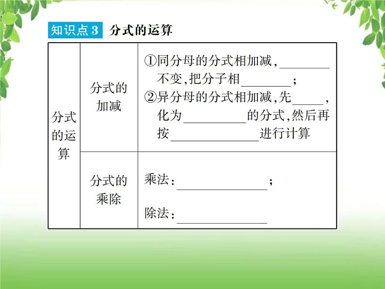 中考数学一轮复习考点梳理课件：1.3 分式第5页