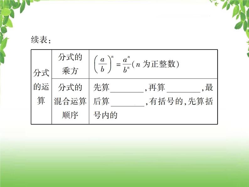 中考数学一轮复习考点梳理课件：1.3 分式第6页