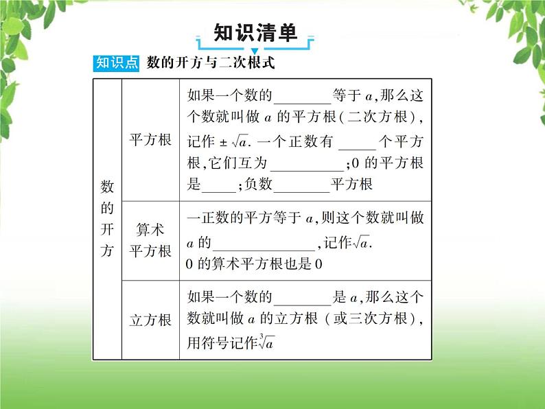 中考数学一轮复习考点梳理课件：1.4 数的开方与二次根式第2页