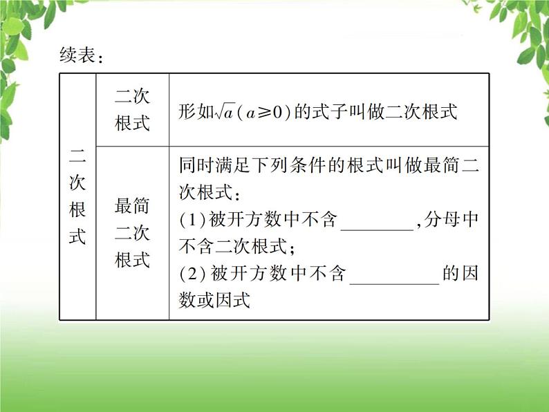 中考数学一轮复习考点梳理课件：1.4 数的开方与二次根式第3页