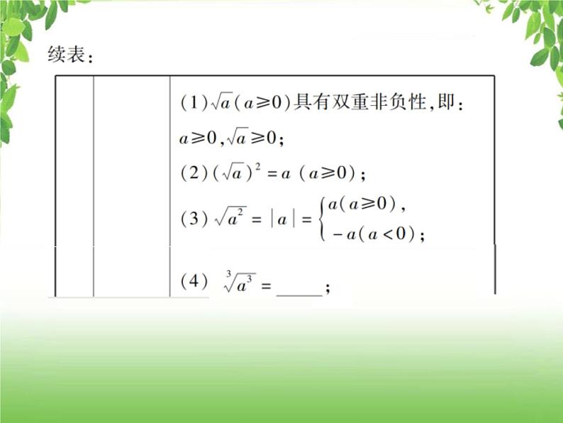 中考数学一轮复习考点梳理课件：1.4 数的开方与二次根式第4页