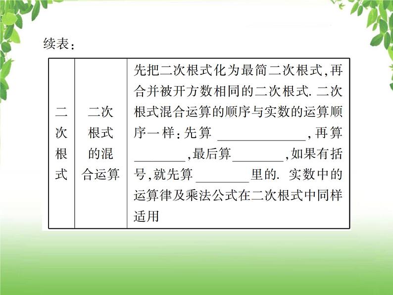 中考数学一轮复习考点梳理课件：1.4 数的开方与二次根式第6页
