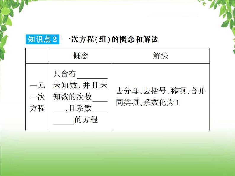 中考数学一轮复习考点梳理课件：2.5 一次方程（组）及其应用03