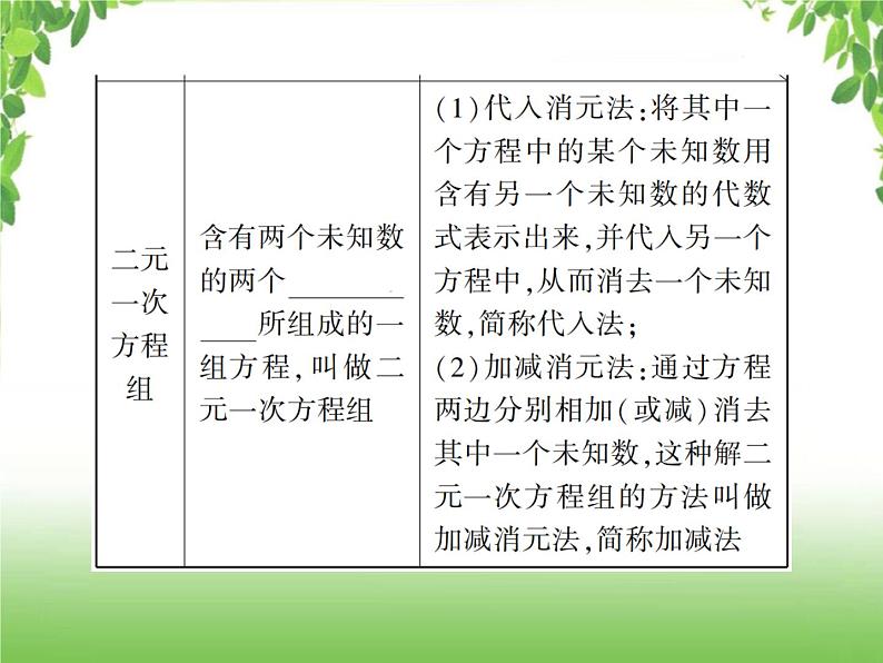 中考数学一轮复习考点梳理课件：2.5 一次方程（组）及其应用05