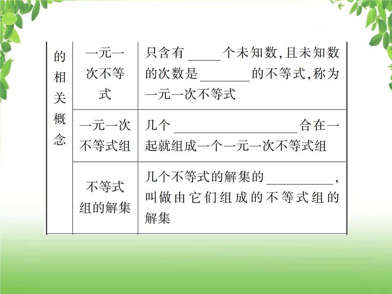 中考数学一轮复习考点梳理课件：2.8 一元一次不等式（组）及其应用03