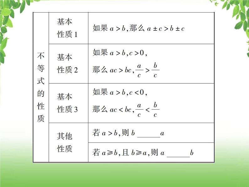 中考数学一轮复习考点梳理课件：2.8 一元一次不等式（组）及其应用04